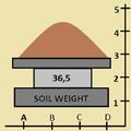 SoilWeight
