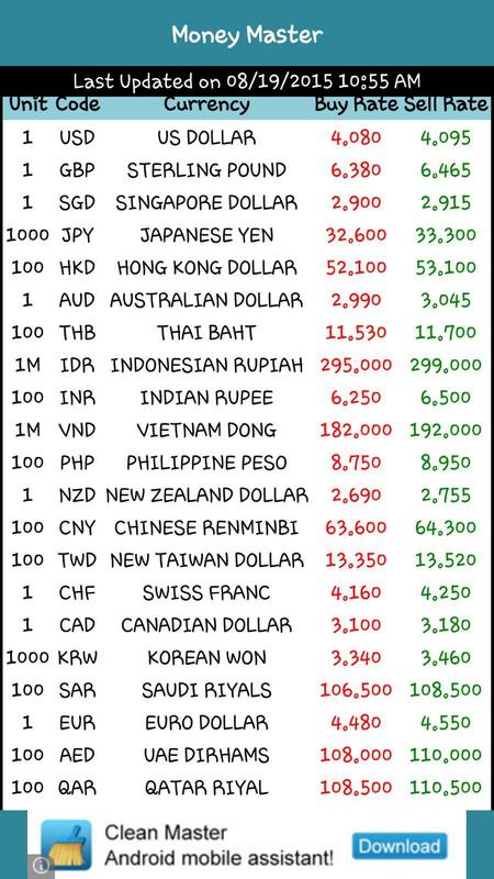 Money Exchange Malaysia For Android Apk Money Exchange Malaysia Poster
