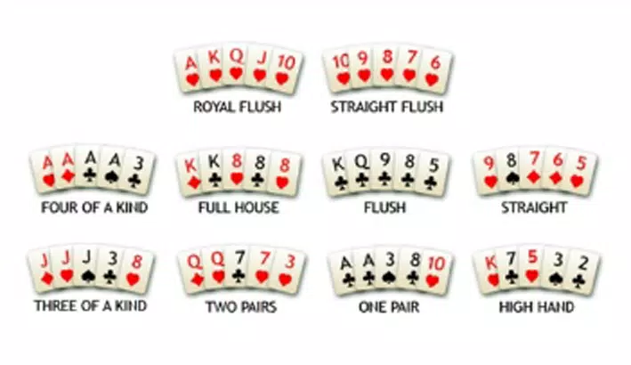 Aprende Como Jogar poker