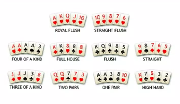 Aprenda a jogar poker