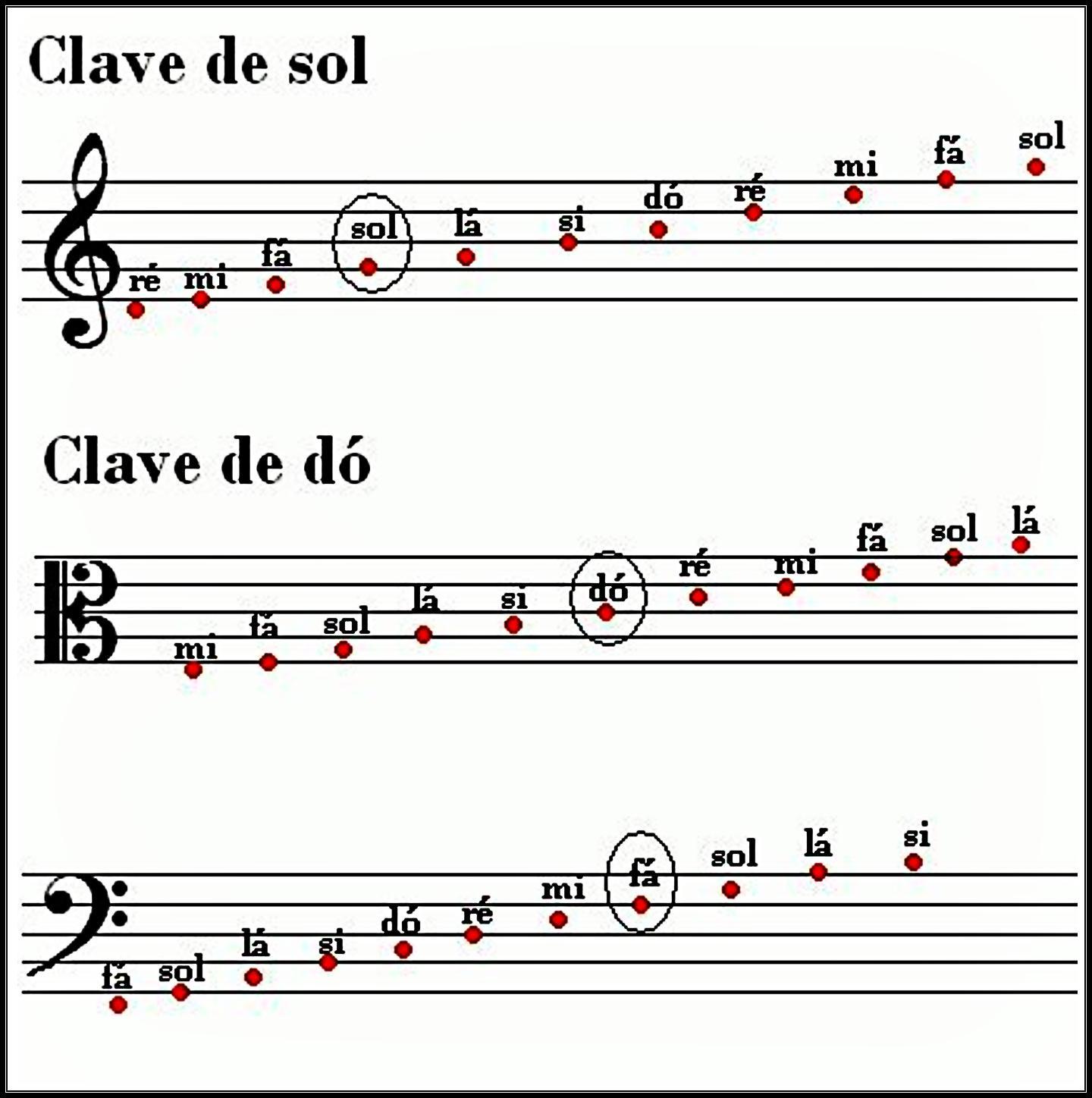 Aprende A Leer Las Notas Musicales For Android Apk Download