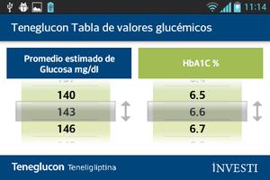 Teneglucon Valores Glucémicos poster