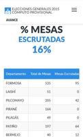 Elecciones 2015 - Formosa پوسٹر