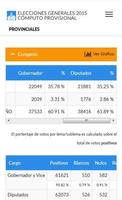 Elecciones 2015 - Formosa Ekran Görüntüsü 2