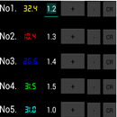 Multi counter decimal point aplikacja