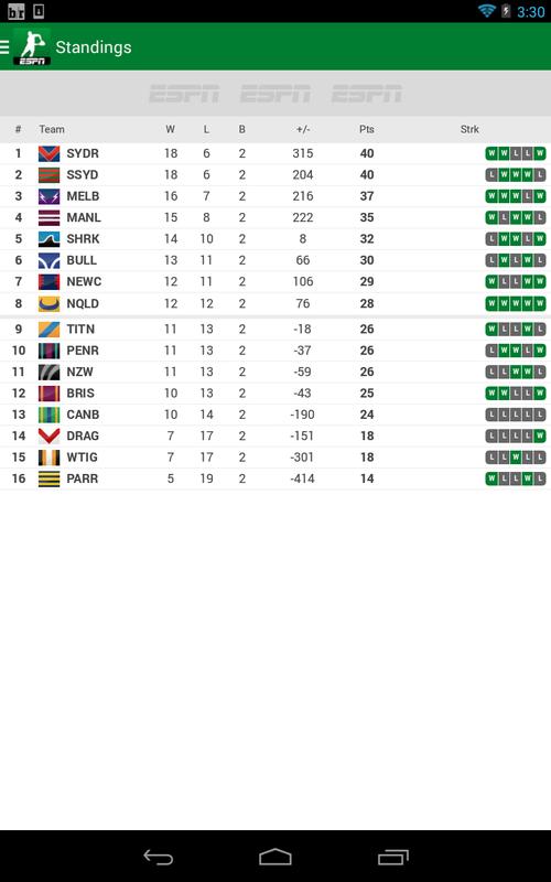 Nrl Live Scores League Now Apk Screenshot Nrl Live Scores League Now Apk Screenshot