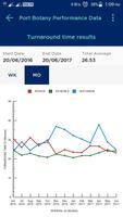 Port Botany Performance Data स्क्रीनशॉट 3