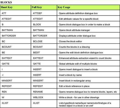 Autocad Shortcut Keys For Android Apk Download Autocad Shortcut Keys For Android Apk Download