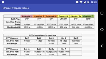 Ethernet / Copper Cables plakat