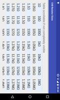 E48 Resistor Sizes Affiche