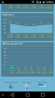 BMD Current Weather স্ক্রিনশট 2