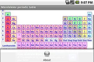 Tableau périodique - Gratuit capture d'écran 1