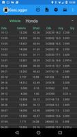 پوستر GasLogger