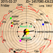 Zodiacal Constellations Clock