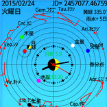 黄道十二星座時計
