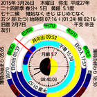江戸和暦時計 icône