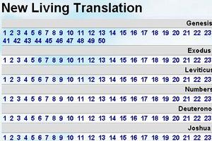 Bible New Living Translation скриншот 2