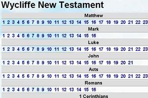 برنامه‌نما Bible Wycliffe New testament عکس از صفحه
