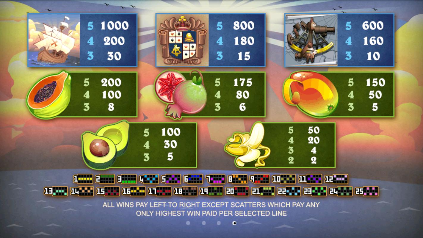 Big fish casino games free download
