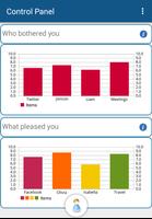 Life Analyzer 海報