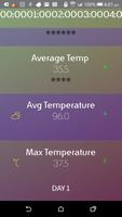 Sudan Weather Poster