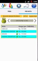 3 Schermata Data Harga