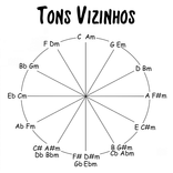 Tons Vizinhos