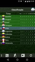 Tabela Eliminatórias Sulamericanas 포스터