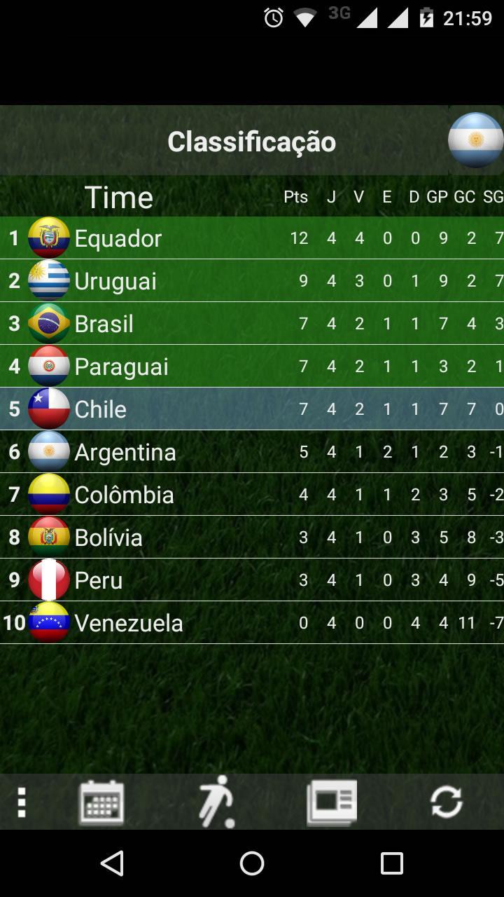 Tabela Eliminatorias Sulamericanas For Android Apk Download