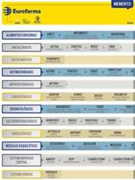 MEMENTO Eurofarma capture d'écran 2