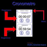 Cronometro โปสเตอร์