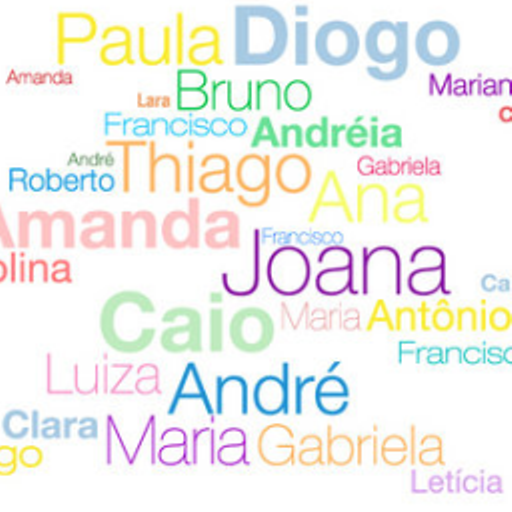 Significado dos Nomes