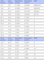 Jadual AWG (Wire Gauge Amerika syot layar 1