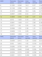 Table AWG capture d'écran 2