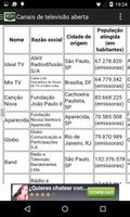 Televisão do Brasil تصوير الشاشة 2