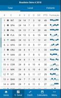 Brasileirão Série A - Estatísticas स्क्रीनशॉट 1