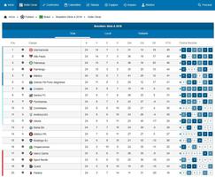 2 Schermata Brasileirão Série A - Estatísticas