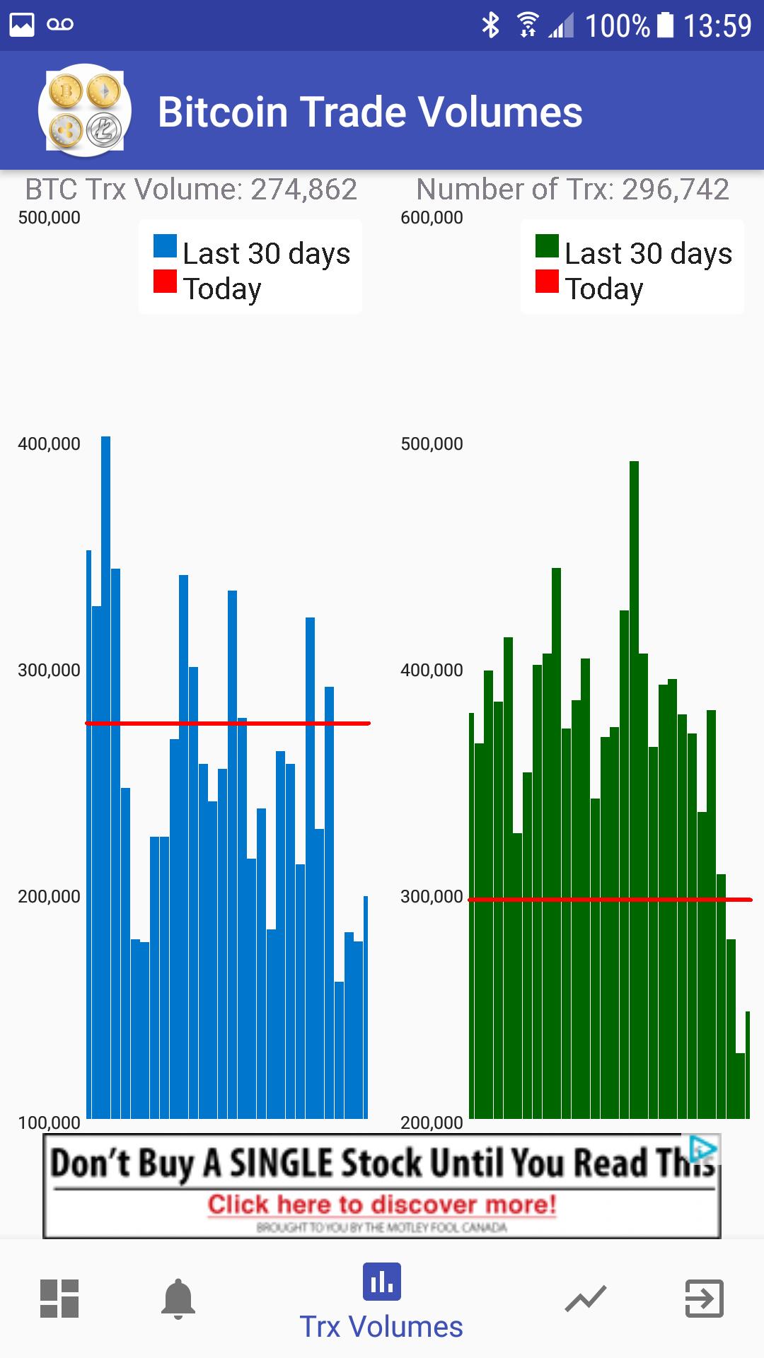 cryptocurrency price trackers