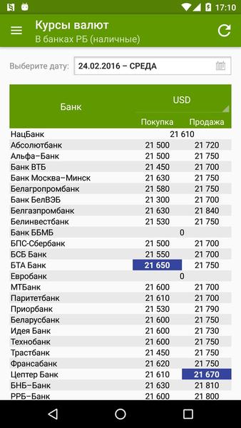 Выгодный обмен доллара в банках москвы. Курсы валют. Курсы валют банк. Курсы всех валют. Банки курс валют.
