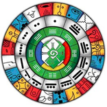 Horoscopo Maya