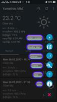 Myanmar Weather پوسٹر