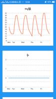 Myanmar Weather capture d'écran 2