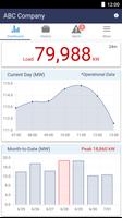 TVA Energy Data penulis hantaran