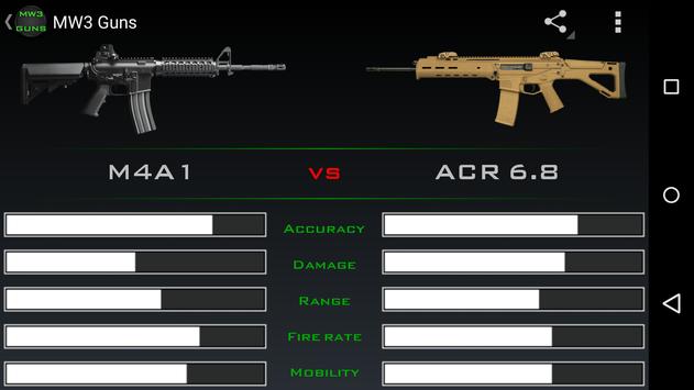 Download Guns For Mw3 Apk For Android Latest Version - download guns for mw3 apk for android m4a1 roblox id Download Guns For Mw3 Apk For Android Latest Version - m4a1 roblox id