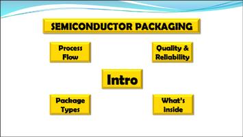 Semiconductor Packaging - Free Affiche