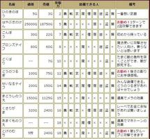 完全攻略:ドラクエ３ تصوير الشاشة 3