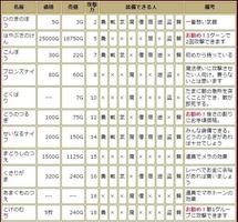 完全攻略:ドラクエ３ capture d'écran 3