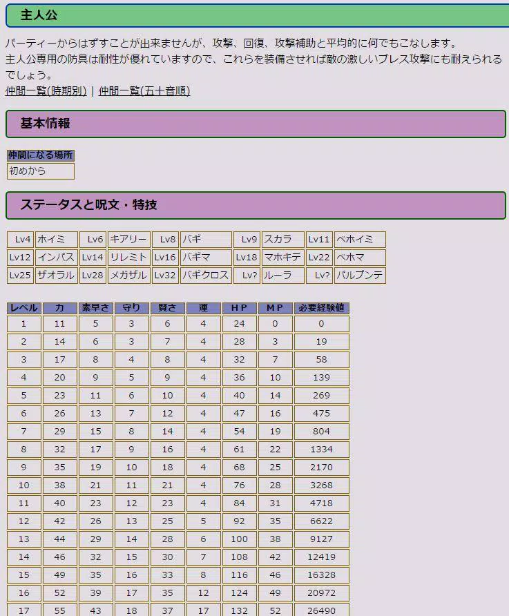 Descarga De Apk De 完全攻略 For ドラクエ5 Para Android