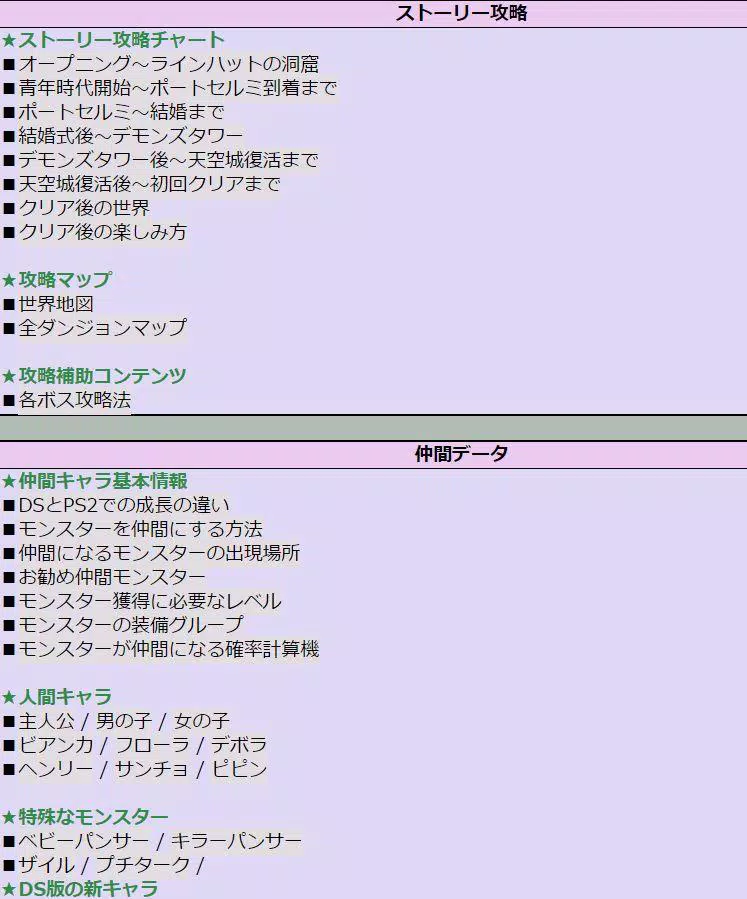 完全攻略 For ドラクエ5 For Android Apk Download