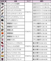 究極データ for ラインレンジャー скриншот 3